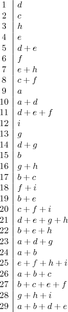 $$
\begin{array}{c|l}
1&d\\
2&c\\
3&h\\
4&e\\
5&d+e\\
6&f\\
7&e+h\\
8&c+f\\
9&a\\
10&a+d\\
11&d+e+f\\
12&i\\
13&g\\
14&d+g\\
15&b\\
16&g+h\\
17&b+c\\
18&f+i\\
19&b+e\\
20&c+f+i\\
21&d+e+g+h\\
22&b+e+h\\
23&a+d+g\\
24&a+b\\
25&e+f+h+i\\
26&a+b+c\\
27&b+c+e+f\\
28&g+h+i\\
29&a+b+d+e
\end{array}
$$