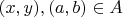 $(x,y),(a,b) \in A×B$ $(x,y),(a,b) \in A×B$