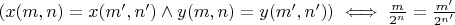 $(x(m, n) = x(m', n') \wedge y(m, n) = y(m', n')) \iff \frac{m}{2^n} = \frac{m'}{2^{n'}}$