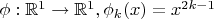$\phi : \mathbb{R}^1 \to \mathbb{R}^1, \phi_k(x) = x^{2k - 1}$ $\phi : \mathbb{R}^1 \to \mathbb{R}^1, \phi_k(x) = x^{2k - 1}$