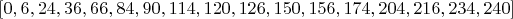 $[0, 6, 24, 36, 66, 84, 90, 114, 120, 126, 150, 156, 174, 204, 216, 234, 240]$