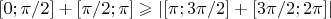 $[0;\pi/2]+[\pi/2;\pi]\geqslant |[\pi;3\pi/2]+[3\pi/2;2\pi]|$