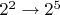 $2^2 \to 2^5$