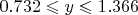 $0.732 \leqslant y \leqslant 1.366$