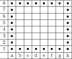 \begin{array}{c|c|c|c|c|c|c|c|c|}
\hline
8&\bullet&\bullet&\bullet&\bullet&\bullet&\bullet&\bullet&\bullet\\ \hline
7&\bullet&\phantom{\bullet}&\phantom{\bullet}&\phantom{\bullet}&\phantom{\bullet}&\phantom{\bullet}&\phantom{\bullet}&\bullet\\ \hline
6&\bullet&\phantom{\bullet}&\phantom{\bullet}&\phantom{\bullet}&\phantom{\bullet}&\phantom{\bullet}&\phantom{\bullet}&\bullet\\ \hline
5&\bullet&\phantom{\bullet}&\phantom{\bullet}&\phantom{\bullet}&\phantom{\bullet}&\phantom{\bullet}&\phantom{\bullet}&\bullet\\ \hline
4&\bullet&\phantom{\bullet}&\phantom{\bullet}&\phantom{\bullet}&\phantom{\bullet}&\phantom{\bullet}&\phantom{\bullet}&\bullet\\ \hline
3&\bullet&\phantom{\bullet}&\phantom{\bullet}&\phantom{\bullet}&\phantom{\bullet}&\phantom{\bullet}&\phantom{\bullet}&\bullet\\ \hline
2&\bullet&\phantom{\bullet}&\phantom{\bullet}&\phantom{\bullet}&\phantom{\bullet}&\phantom{\bullet}&\phantom{\bullet}&\bullet\\ \hline
1&\bullet&\bullet&\bullet&\bullet&\bullet&\bullet&\bullet&\bullet\\ \hline
 &\mathrm a&\mathrm b&\mathrm c&\mathrm d&\mathrm e&\mathrm f&\mathrm g&\mathrm h\\ \hline
\end{array}