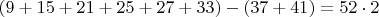 $(9+15+21+25+27+33)-(37+41)=52\cdot2$ $(9+15+21+25+27+33)-(37+41)=52\cdot2$