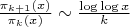 $\frac{\pi_{k+1}(x)}{\pi_k(x)} \sim \frac{\log \log x}{k}$