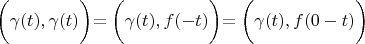 $   \biggl( \gamma(t), \gamma(t) \biggl) = \biggl( \gamma(t),f(-t) \biggl) = \biggl( \gamma(t),f(0-t) \biggl)$