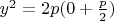 $y^2 = 2p(0+\frac{p}{2})$