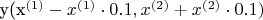 y({x}^{(1)} - {x}^{(1)} \cdot 0.1, {x}^{(2)} + {x}^{(2)} \cdot 0.1)