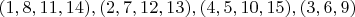 $(1, 8, 11, 14), (2, 7, 12, 13), (4, 5, 10, 15), (3, 6, 9)$