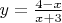 $y=\frac{4-x}{x+3}$