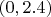 $(0,2.4)$