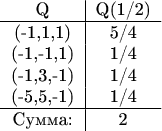 $$\begin{tabular}{c|с}
Q & Q(1/2) \\
\hline
(-1,1,1) & 5/4 \\
(-1,-1,1) & 1/4 \\
(-1,3,-1) & 1/4 \\
(-5,5,-1) & 1/4 \\
\hline
\text{Сумма:} & 2
\end{tabular}$$