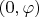 $(0, \varphi)$