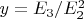 $y = E_3 / E_2^2$ $y = E_3 / E_2^2$